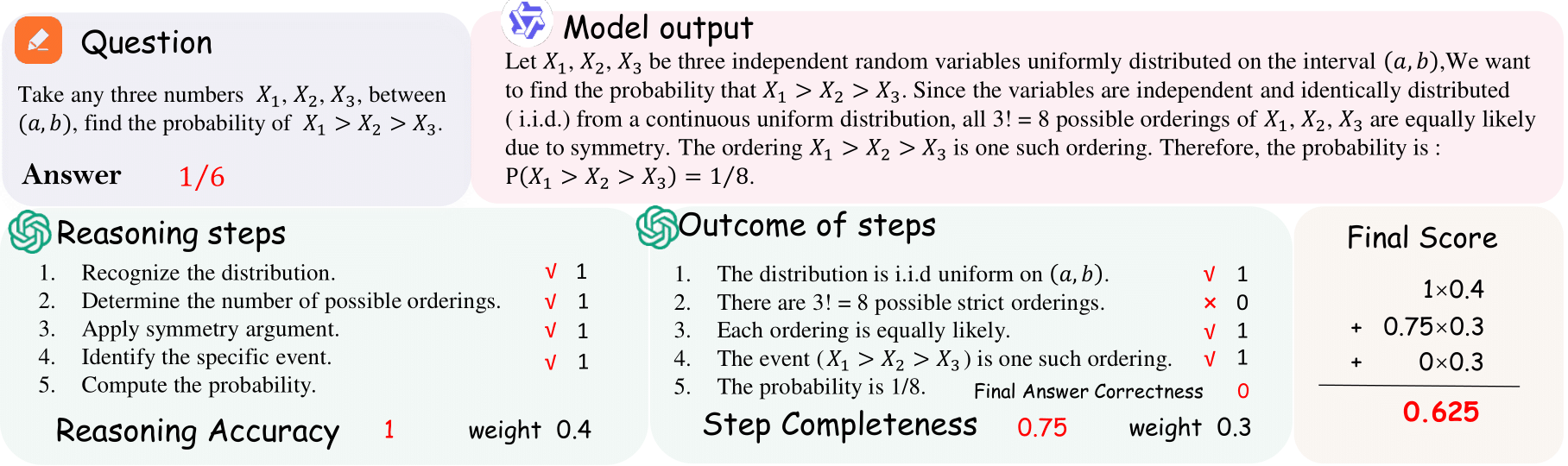 StatEval evaluation pipeline