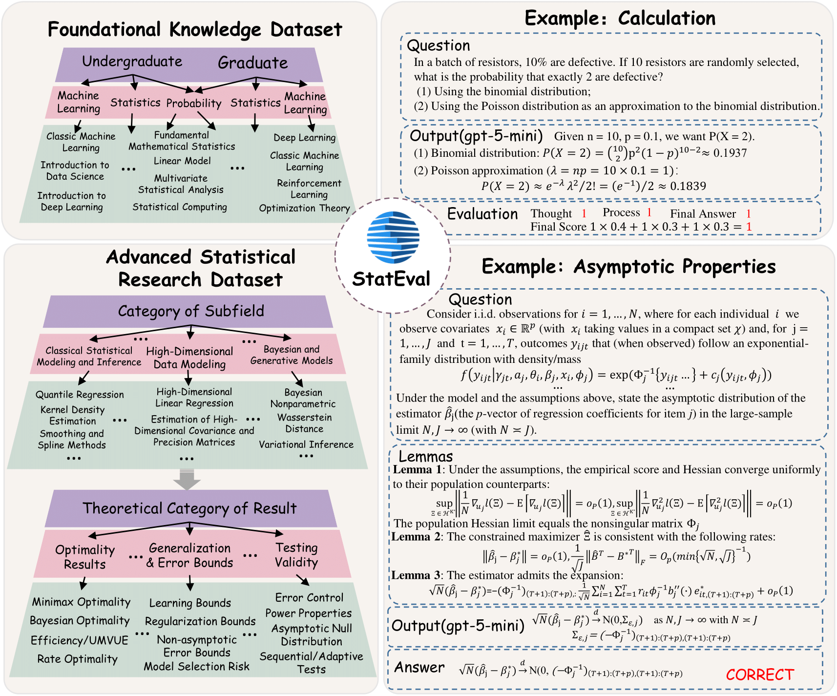 StatEval Overview Diagram