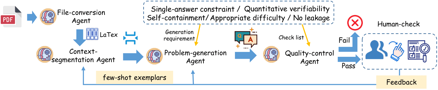 StatEval data processing pipeline